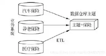 深入解析，MIS中数据仓库与操作型数据库的主要区别，mis中的数据仓库与操作型数据库的主要区别在于哪里