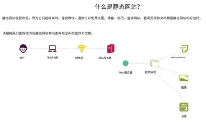 揭秘小型门户网站源码，搭建属于自己的网络空间之旅，小型门户网站源码下载