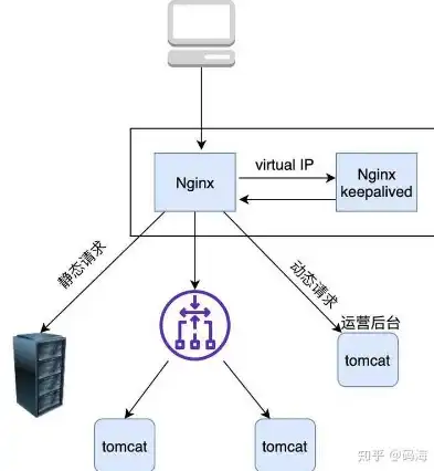 深度解析负载均衡策略，原理、类型与应用场景全面剖析，负载均衡策略详解分析