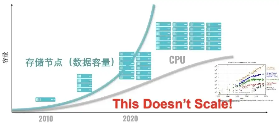 深度解析，基于吞吐量分析的现代化数据中心性能优化策略，吞吐量定义