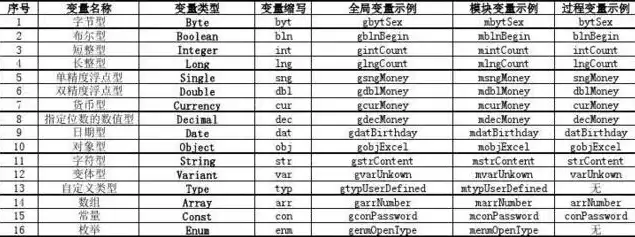 变量命名艺术，打造独特标识的秘诀解析，变量命名网站 Codelf