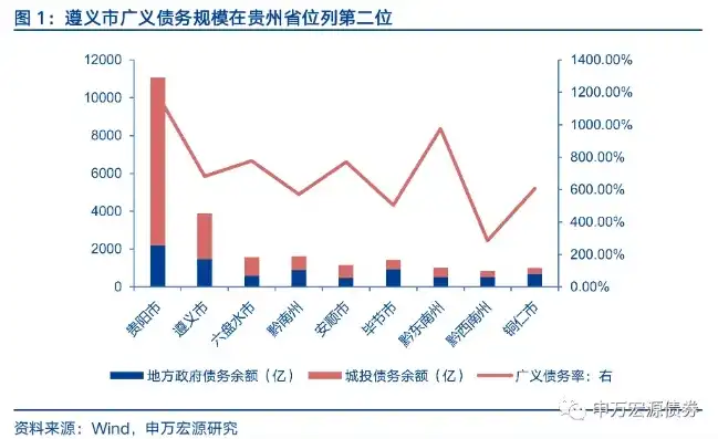 遵义网站关键词排名价格全解析揭秘优化策略与成本投入！，遵义本地网站