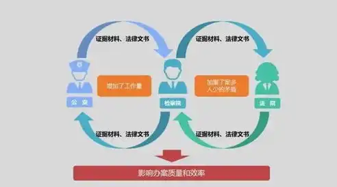 政法跨部门大数据平台应用情况全面汇报，政法跨部门大数据平台应用情况汇报怎么写