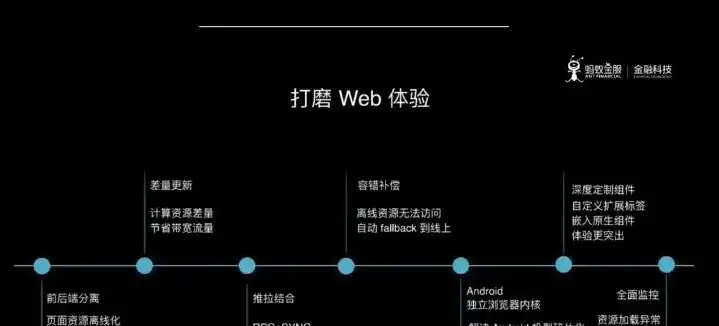 揭秘移动网站源码，深度解析其结构与优化技巧，移动端网页源码