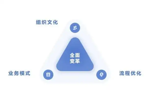 企业数字化转型新篇章——公司网站建设全攻略，一个公司建设网站