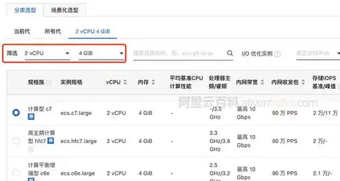 阿里云服务器带宽，解析其优势、选择与优化策略，阿里云服务器带宽收费标准