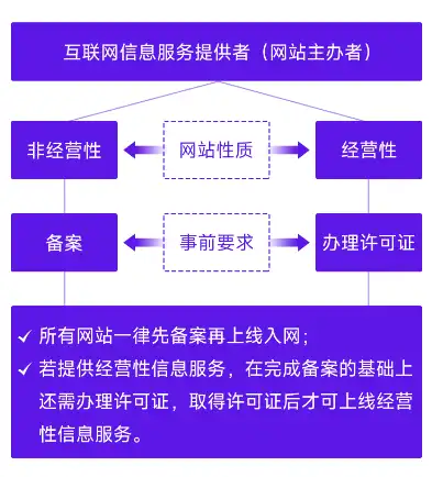 轻松入手免备案BGP服务器租用，开启您的云端之旅，国内免备案服务器租用