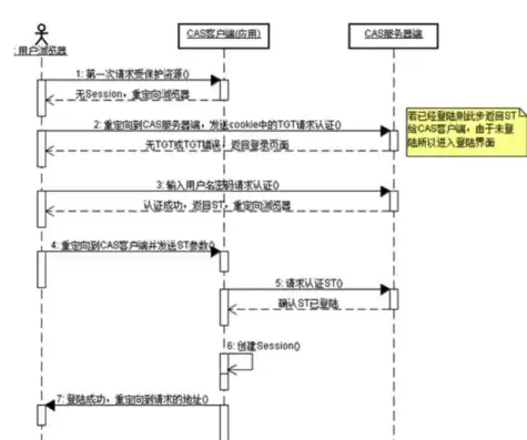 深入解析SSO单点登录系统，技术原理、实现步骤及优势分析，sso单点登录成功跳转页面