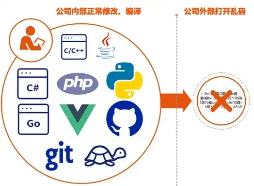 深度解析，食品行业网站源码，揭秘高效运营的秘密武器，食品 网站源码是什么