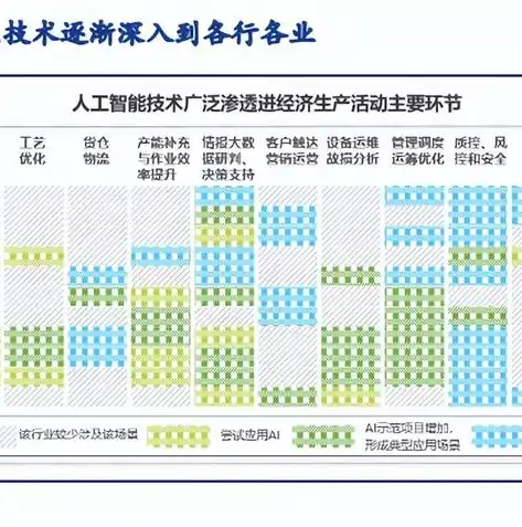 标题，科技赋能，人工智能在智慧城市建设中的应用与发展，控制的关键词