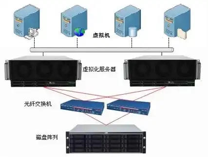 深入解析，虚拟机服务器在现代企业中的应用与优势，虚机服务器电池型号图片