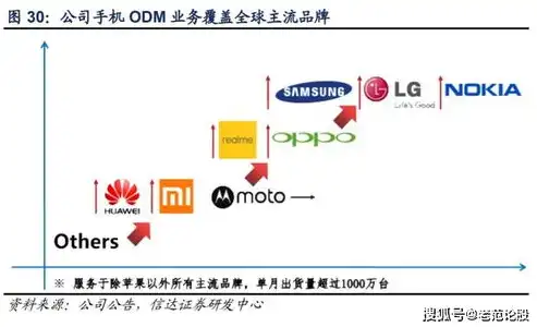 专业服务，品质卓越——上海领先网站建设公司深度解析，网站建设公司上海有哪些