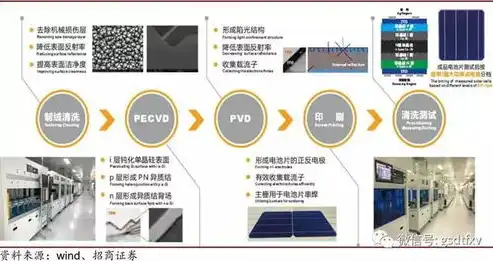 揭秘一一影视网站源码，深度解析其核心技术及优势，一一影视投资