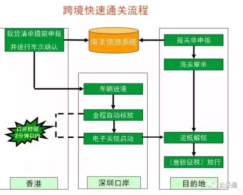 香港服务器是否需要备案？全面解析跨境服务器备案流程及注意事项，香港服务器要备案么嘛