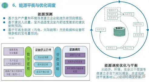 构建高效数据治理体系，助力企业数字化转型，数据治理工程师证书