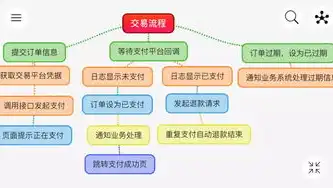 揭秘PHP政府网站源码，技术架构、安全性与用户体验的完美融合，php网站源码完整