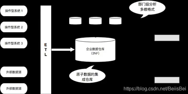 揭秘数据仓库的奥秘，构建高效企业信息中枢，数据仓库示例怎么做