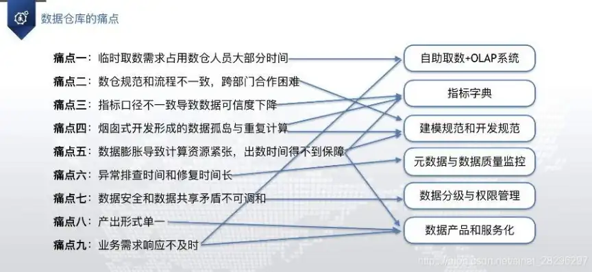 揭秘数据仓库的奥秘，构建高效企业信息中枢，数据仓库示例怎么做