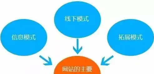 打造盈利网站，揭秘建站赚钱的五大策略，建网站怎么赚钱最快