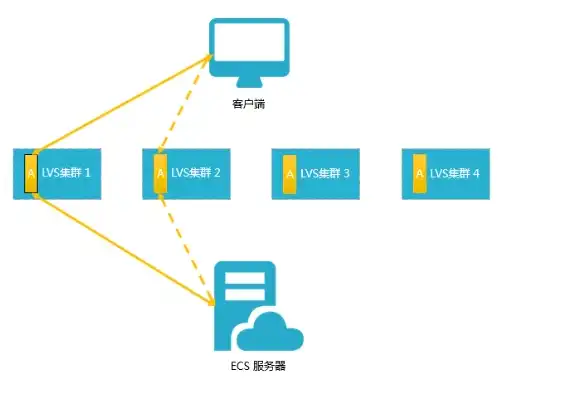 云服务器IDC机房数据备份策略，全方位守护数据安全，云服务器备份方案