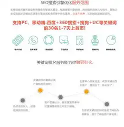 全方位SEO推广服务，助力企业实现网络营销新突破，seo推广服务的销售提成一般是多少