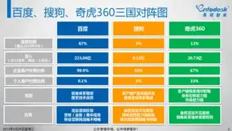 2014年百度关键词解析，网络热点的变迁与启示，百度2017关键词