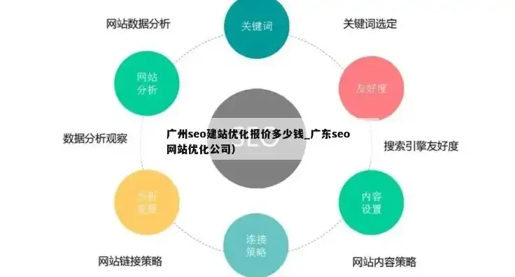 深度解析网络关键词优化费用解析，影响因素及预算指南，网络关键词优化多少钱一个