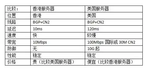 美国服务器价格解析，性价比与性能全面对比，美国服务器价格多少