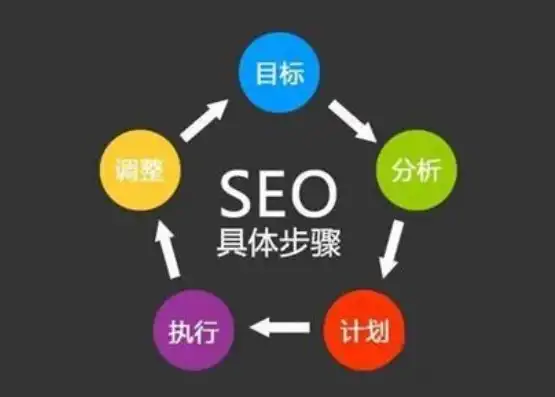 揭秘醴陵SEO公司，助力企业实现网络营销新突破，醴陵网站定制