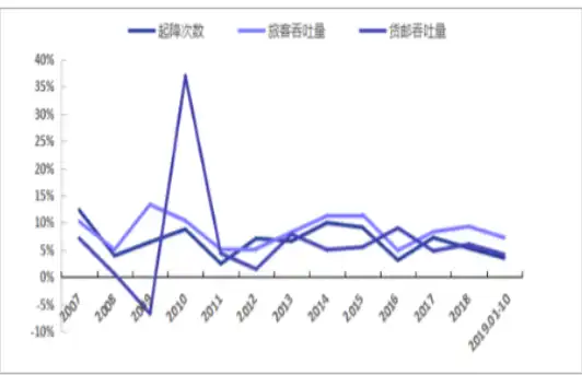 机场旅客吞吐量，解读机场交通流量的核心指标，机场吞吐量怎么算