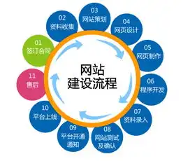 外贸网站建设，全方位解析与策略优化指南，外贸网站建设公司