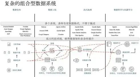 深度解析数据仓库视频教程，构建高效数据分析平台之道，数据仓库视频教程全集