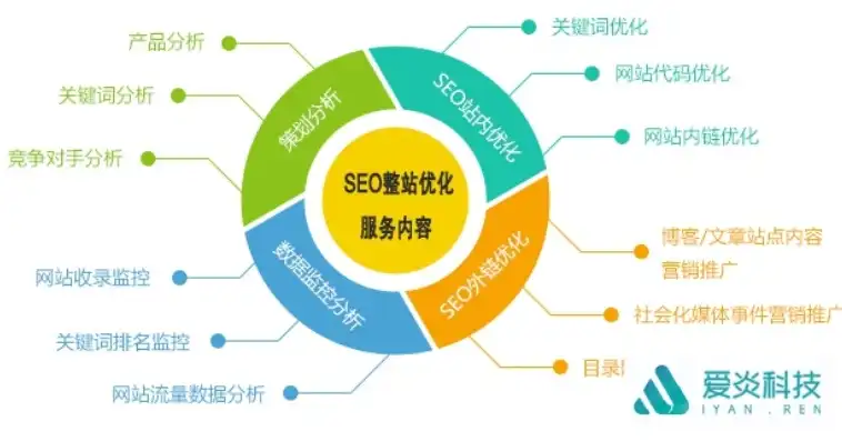 手机SEO优化，全方位提升移动端网站流量与用户体验，手机SEO