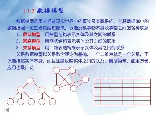 深入解析关系模型，二维表的数据结构及其应用，关系模型的数据结构是二维表吗