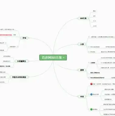 揭秘，五大SEO成功案例，助力企业提升网站排名与流量，seo成功的案例和分析