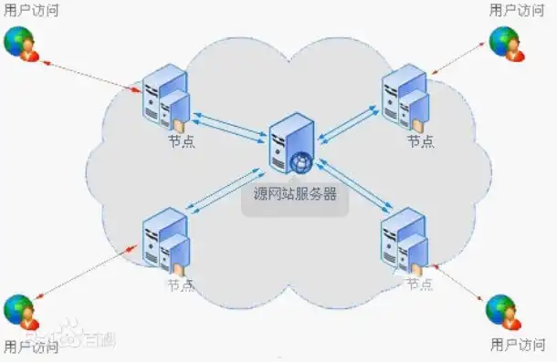 深度解析，五大策略助您大幅提升服务器访问速度，告别卡顿烦恼！，提升服务器访问速度的方法有