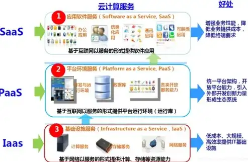 深入解析租用服务器空间，揭秘优势、注意事项与最佳实践，租用服务器空间多大合适