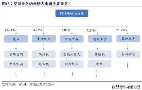 企业成本控制新篇章，深度解析最新公司成本优化方案大全，公司成本优化建议