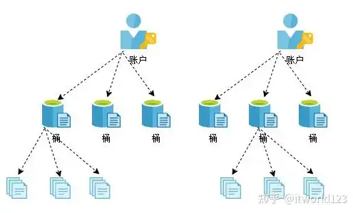 深入解析对象存储配置DNS，提升访问速度与稳定性，对象存储配置ssl