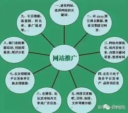 德阳关键词排名费用解析，如何合理投资提升企业网络曝光度，关键词排名低怎么办