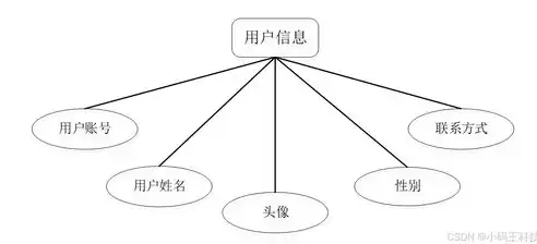 数据库系统中数据模型的三大构成要素及其重要性解析，数据库系统中,数据模型可分为哪三种