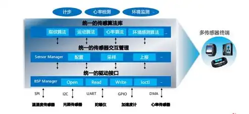 深入剖析应用系统安全的五大核心组成部分，应用系统安全主要包括哪些部分组成的