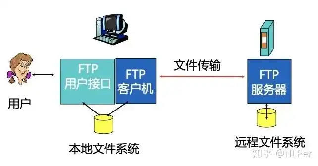 深度解析香港服务器FTP的优势与使用技巧，香港服务器能备案吗