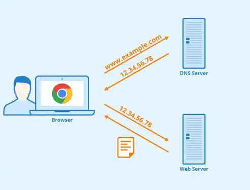 深入解析缅甸DNS服务器IP，功能、优势与使用指南，缅甸用的是什么网络