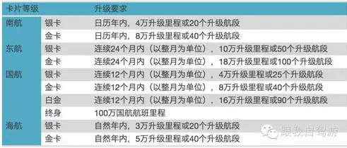 深度解析，高效带动关键词排名的五大秘籍，如何让关键词快速排名