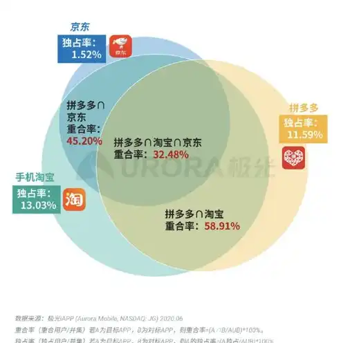 深度解析，高效带动关键词排名的五大秘籍，如何让关键词快速排名