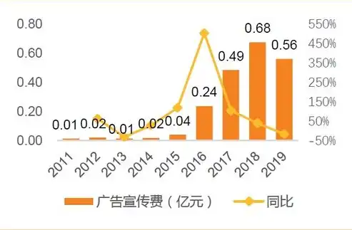 深度解析，高效带动关键词排名的五大秘籍，如何让关键词快速排名