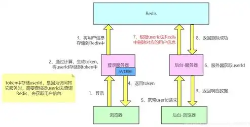 深度解析单点登录实现方法，原理、架构与实践，单点登录的三种实现方式简书