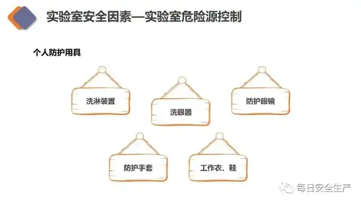 实验室信息安全管理制度类型及实施要点解析，实验室信息安全管理制度有哪些类型的