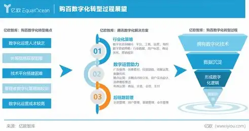 企业云App，全面解析企业数字化转型的新利器，企业云app是干嘛的